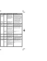 Preview for 6 page of Cuisinart LPP Instruction And Recipe Booklet