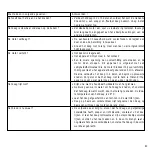 Preview for 43 page of Cuisinart MP14NE Instructions Manual