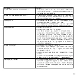 Preview for 53 page of Cuisinart MP14NE Instructions Manual