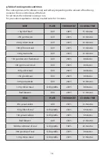 Preview for 18 page of Cuisinart PL50E Instructions Manual