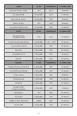 Preview for 19 page of Cuisinart PL50E Instructions Manual