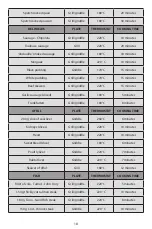 Preview for 20 page of Cuisinart PL50E Instructions Manual