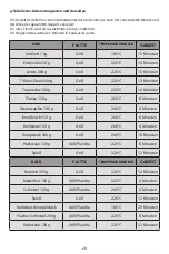 Preview for 30 page of Cuisinart PL50E Instructions Manual