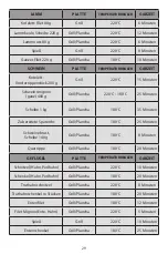 Preview for 31 page of Cuisinart PL50E Instructions Manual