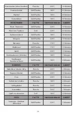 Preview for 32 page of Cuisinart PL50E Instructions Manual