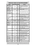 Preview for 14 page of Cuisinart Smart Stick CSB-79 Instruction And Recipe Booklet