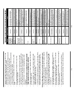 Preview for 8 page of Cuisinart Smart Stick PowerTrio CSB-80C Instruction And Recipe Booklet