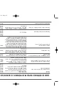 Preview for 52 page of Cuisinart SmartPower PREMIER DUET CBT-500FPC Instruction And Recipe Booklet