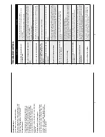 Предварительный просмотр 5 страницы Cuisinart SMS-201C Series Instruction Booklet And Recipe Booklet