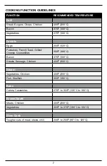 Предварительный просмотр 7 страницы Cuisinart Stack5 GR-M3CBC Series Instruction And Recipe Booklet