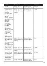 Preview for 13 page of Cuisinart STM1000U Manual