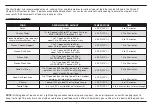 Preview for 7 page of Cuisinart TOA-28C Instruction And Recipe Booklet