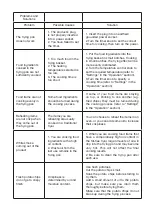 Preview for 8 page of Cuisinier Deluxe YJ-662 Instruction Manual