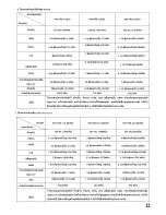 Preview for 13 page of Cuizimate RBSBREADMAKER Instruction Manual