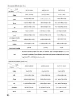 Preview for 14 page of Cuizimate RBSBREADMAKER Instruction Manual