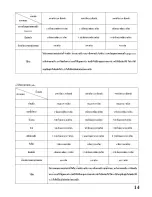 Preview for 15 page of Cuizimate RBSBREADMAKER Instruction Manual