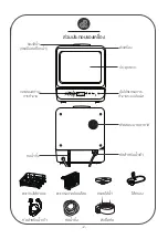 Preview for 3 page of Cuizimate RBSDISHWASHER Instruction Manual