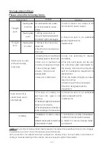 Preview for 18 page of Cuizimate RBSRC18JA Instruction Manual