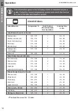 Предварительный просмотр 14 страницы Culina DOV720AR Manual