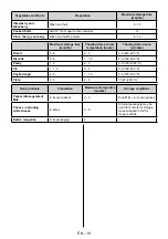 Предварительный просмотр 18 страницы Culina FFBIS5050 User Manual