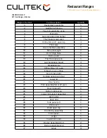 Preview for 9 page of CULITEK CULGR-24-LP Instruction Manual