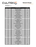 Предварительный просмотр 13 страницы CULITEK CULGR-24-LP Instruction Manual