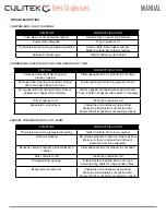 Preview for 9 page of CULITEK MBD-2428 Instruction Manual