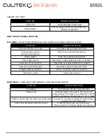 Preview for 10 page of CULITEK MBD-2428 Instruction Manual