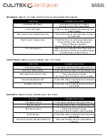 Preview for 11 page of CULITEK MBD-2428 Instruction Manual