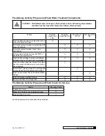 Preview for 5 page of Culligan 12-WL2200-CUL Installation, Operation And Servicing Instructions