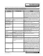 Preview for 27 page of Culligan 12-WL2200-CUL Installation, Operation And Servicing Instructions