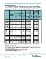 Preview for 19 page of Culligan Aquasential RO Owner'S Manual