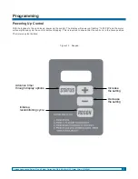 Preview for 21 page of Culligan Aquasential Select Plus Iron-OX5 Installation, Operation And Service Instructions