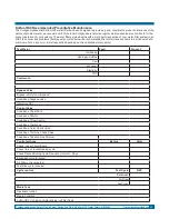 Preview for 32 page of Culligan Aquasential Select Plus Iron-OX5 Installation, Operation And Service Instructions