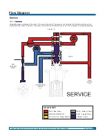 Предварительный просмотр 44 страницы Culligan Aquasential Select Plus Iron-OX5 Installation, Operation And Service Instructions