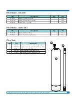 Предварительный просмотр 54 страницы Culligan Aquasential Select Plus Iron-OX5 Installation, Operation And Service Instructions