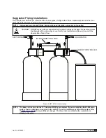 Preview for 13 page of Culligan HE-060 Installation, Operation And Service Instructions