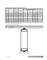 Preview for 63 page of Culligan HE-060 Installation, Operation And Service Instructions