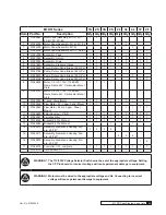 Preview for 49 page of Culligan M1 Series Installation, Operation And Service Instructions