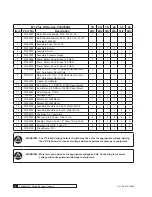 Preview for 70 page of Culligan M1 Series Installation, Operation And Service Instructions