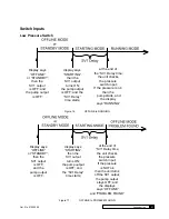 Предварительный просмотр 45 страницы Culligan M2 Series Installation, Operation And Service Instructions