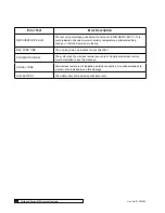 Предварительный просмотр 66 страницы Culligan M2 Series Installation, Operation And Service Instructions