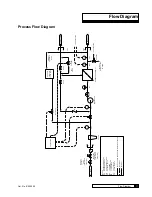 Предварительный просмотр 75 страницы Culligan M2 Series Installation, Operation And Service Instructions