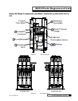 Предварительный просмотр 77 страницы Culligan M2 Series Installation, Operation And Service Instructions