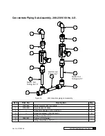 Предварительный просмотр 81 страницы Culligan M2 Series Installation, Operation And Service Instructions