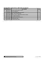 Предварительный просмотр 104 страницы Culligan M2 Series Installation, Operation And Service Instructions