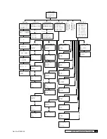 Предварительный просмотр 109 страницы Culligan M2 Series Installation, Operation And Service Instructions