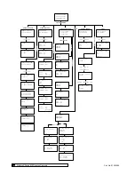 Предварительный просмотр 110 страницы Culligan M2 Series Installation, Operation And Service Instructions