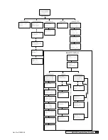 Предварительный просмотр 111 страницы Culligan M2 Series Installation, Operation And Service Instructions