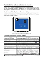 Preview for 6 page of Culligan Premier Series Installation, Operation And Service Instructions